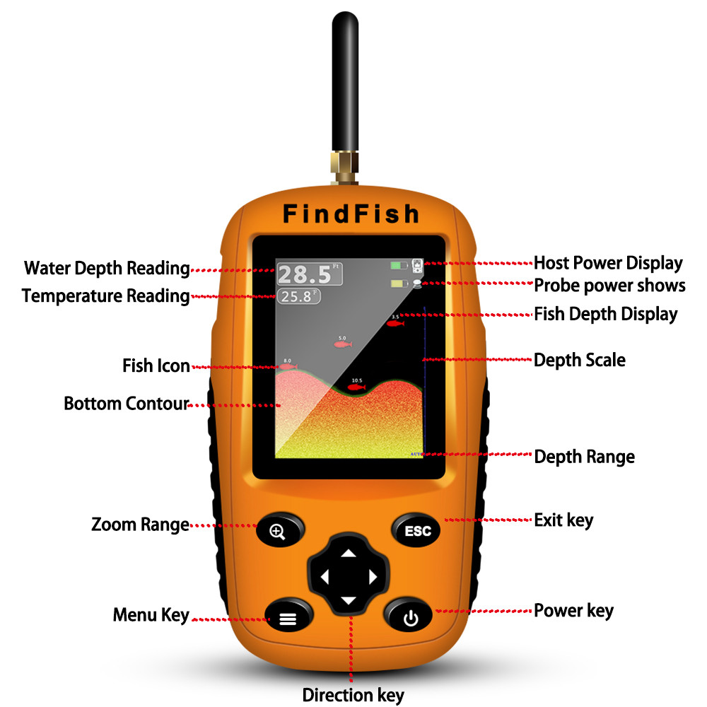 Bentech FindFish Y-01